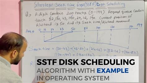 disk scheduling calculator|seek time calculator.